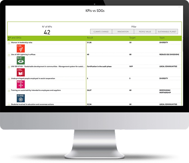 Comparison of sustainability KPIs with sustainable development goals through IMPACT software