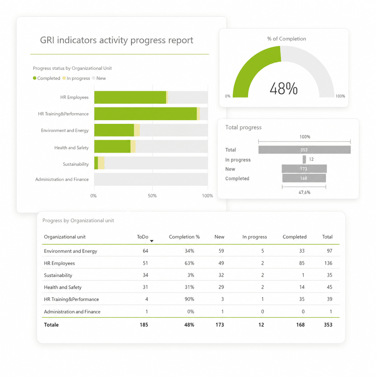 Dashboard MESA per CSRD ed ESG Reporting — raccolta e validazione dati di sostenibilità