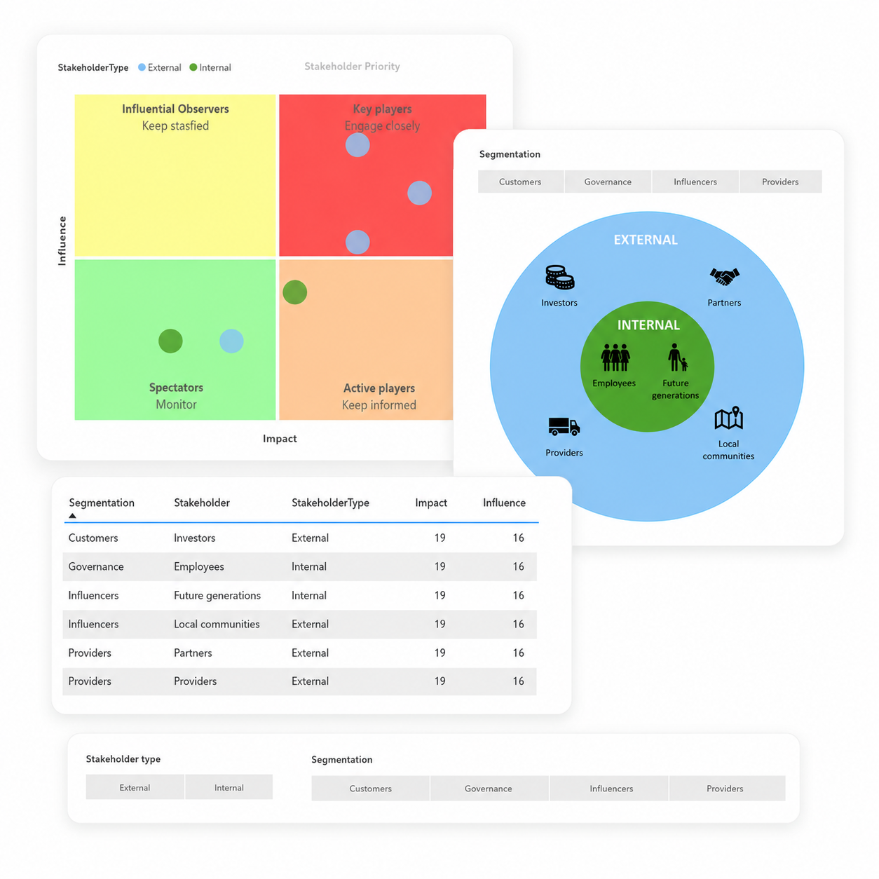 MESA per External Ratings ed ESG Communications — gestione agenzie di rating e stakeholder
