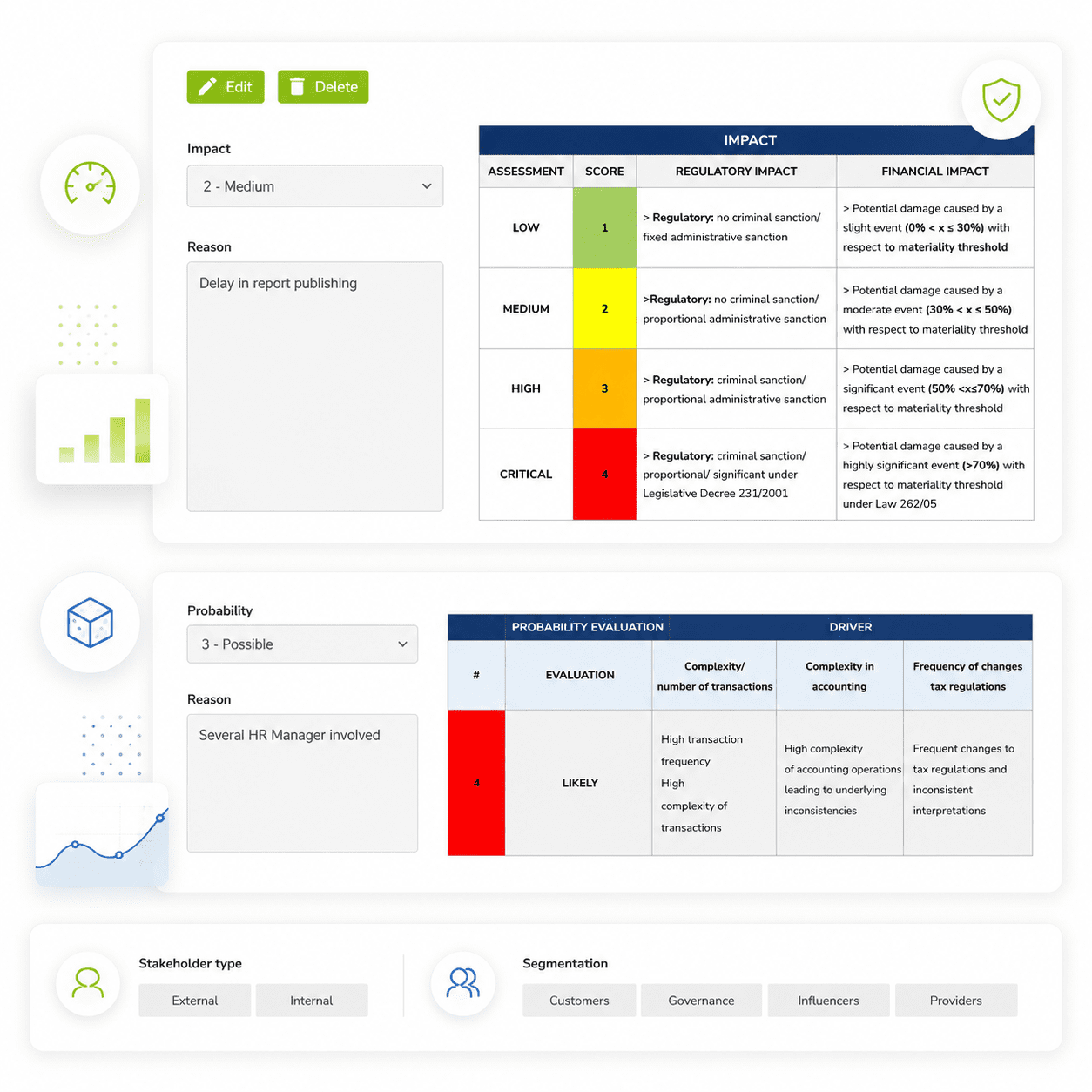 Dashboard MESA Performance e Financial Planning — budgeting, scenari e allocazione capitale