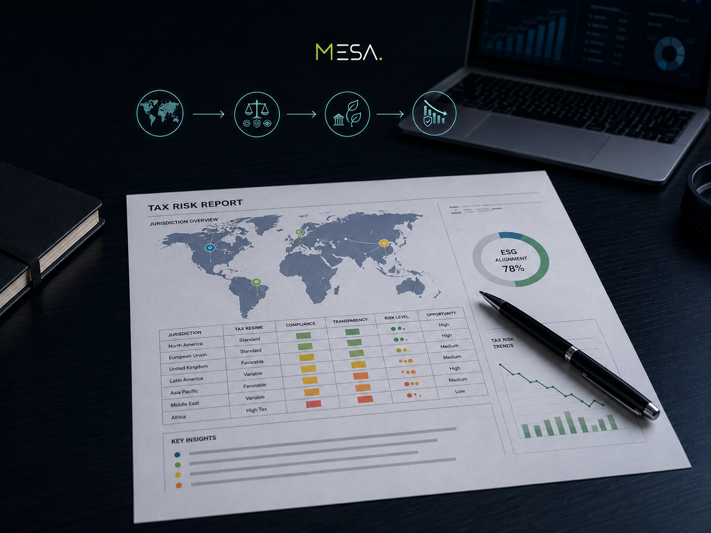 Tax Risk Report su una scrivania executive con overlay digitale che rappresenta giurisdizioni fiscali collegate, allineamento ESG, bilanciamento tra compliance ed efficienza e riduzione del rischio fiscale.